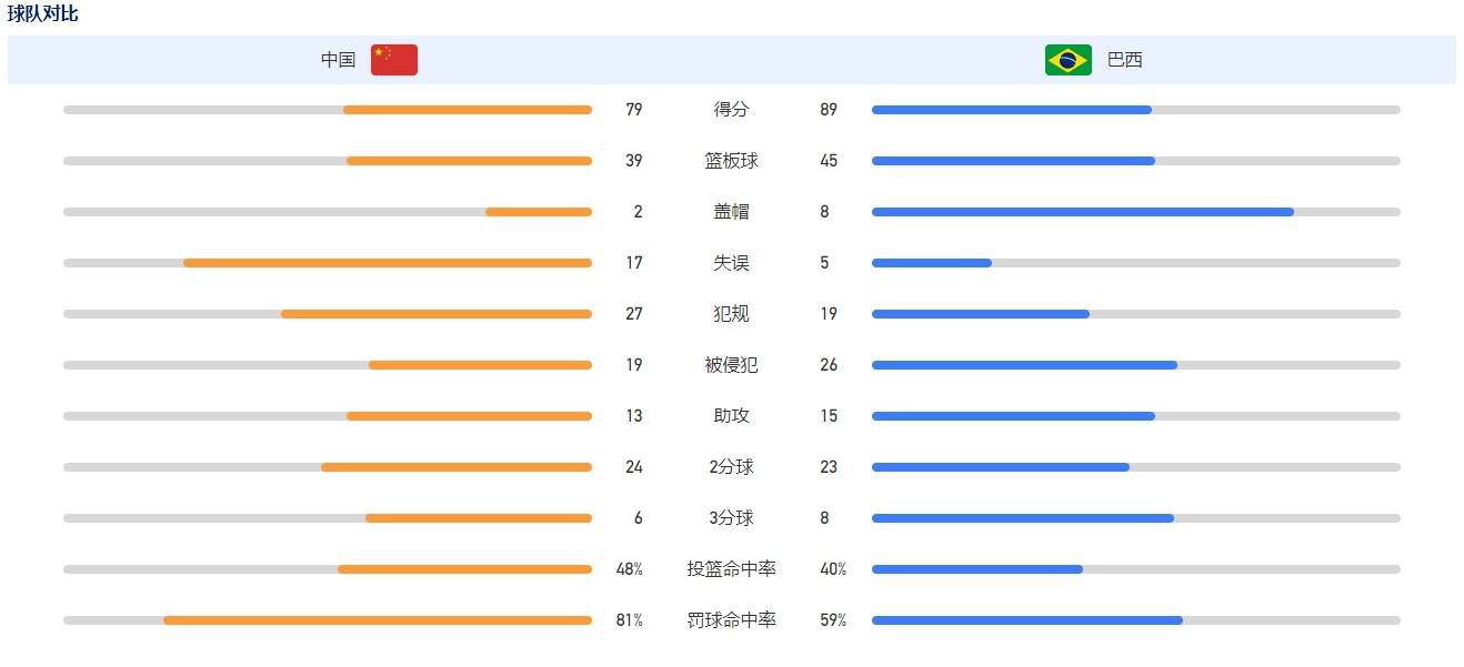 映后，国内首波口碑新鲜出炉，影片无厘头搞笑风格受到一致好评，观众纷纷表示“绝对解压”“从头笑到尾”